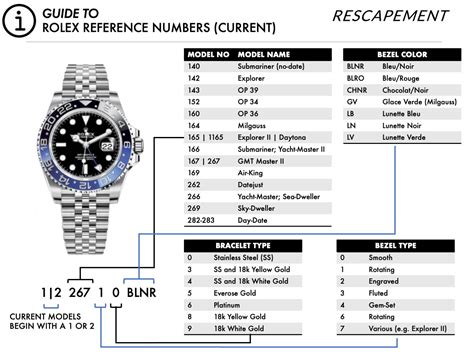 referentienummer rolex|Rolex gmt model number.